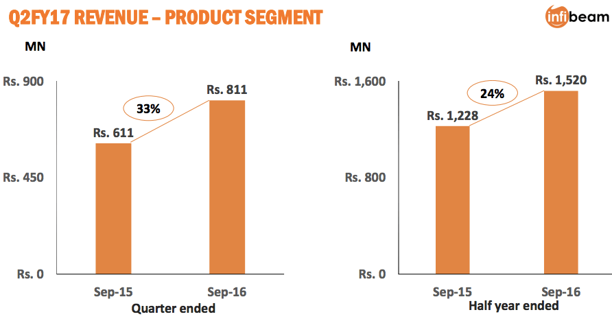 infibeam-q2-fy16-results-1