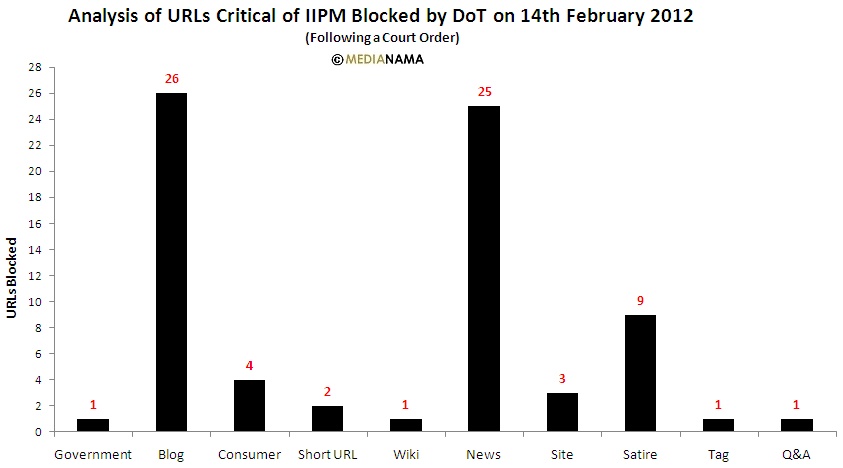 iipm-blocks-data