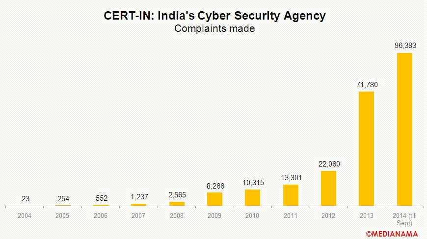 india-cyber-security-cert-in