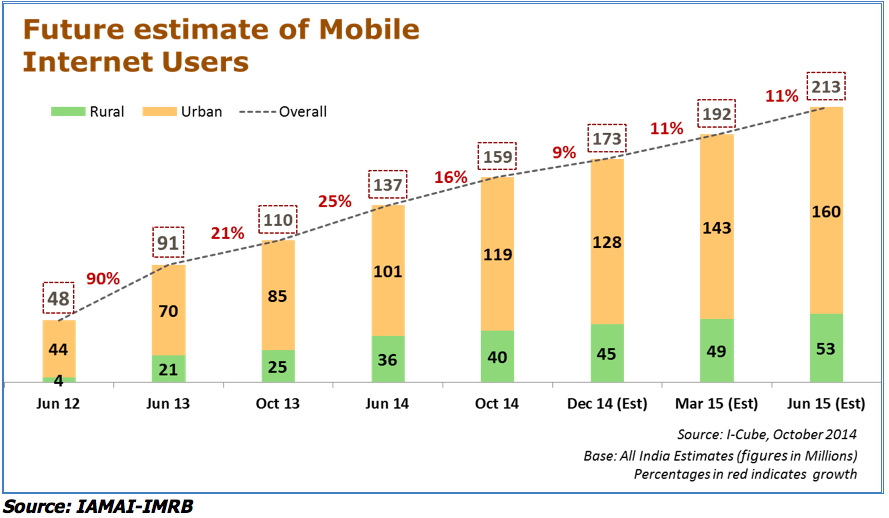india-mobile-internet-users