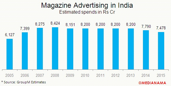 magazine-advertising-in-india-2015