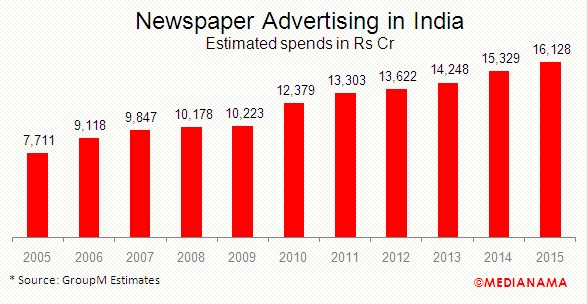 newspaper-advertising-in-india-2015