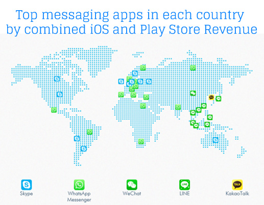 top_messaging_apps_2013